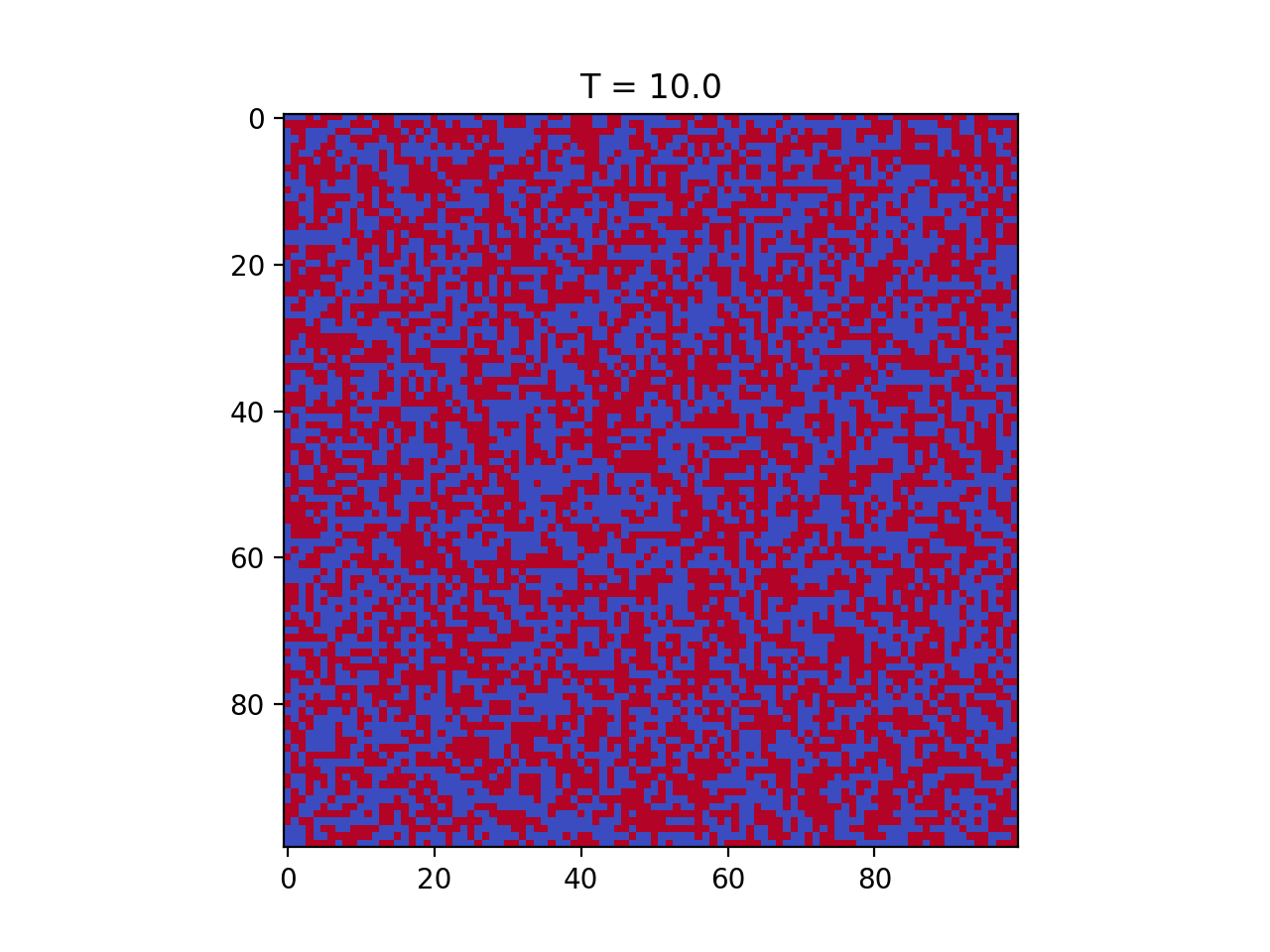 Ising Model at 10.0T